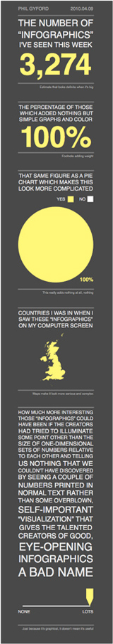 Illustration for article titled The Infographic to End All Infographics